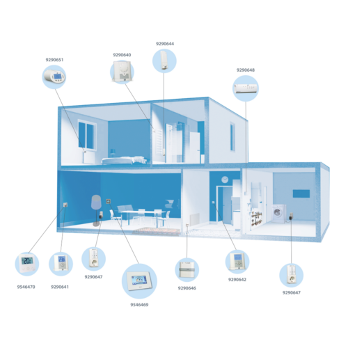 RF regelsysteem apartment